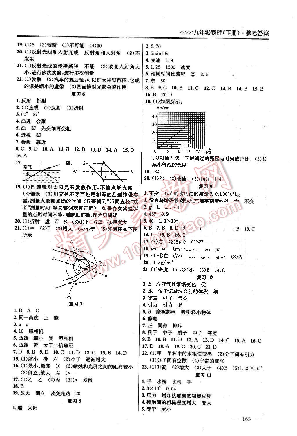 2016年提优训练非常阶段123九年级物理下册江苏版 第5页