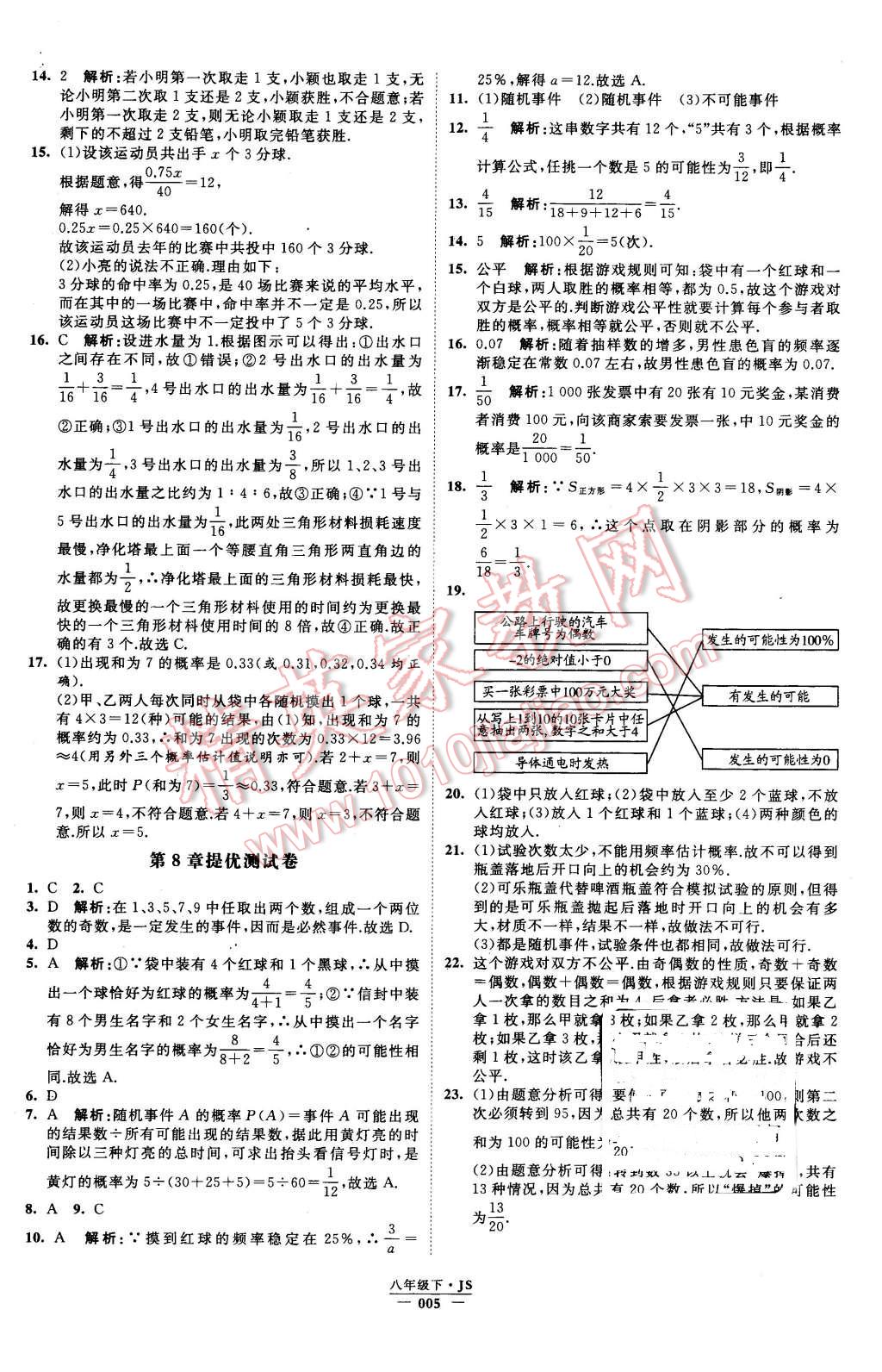 2016年经纶学典学霸八年级数学下册江苏版 第5页