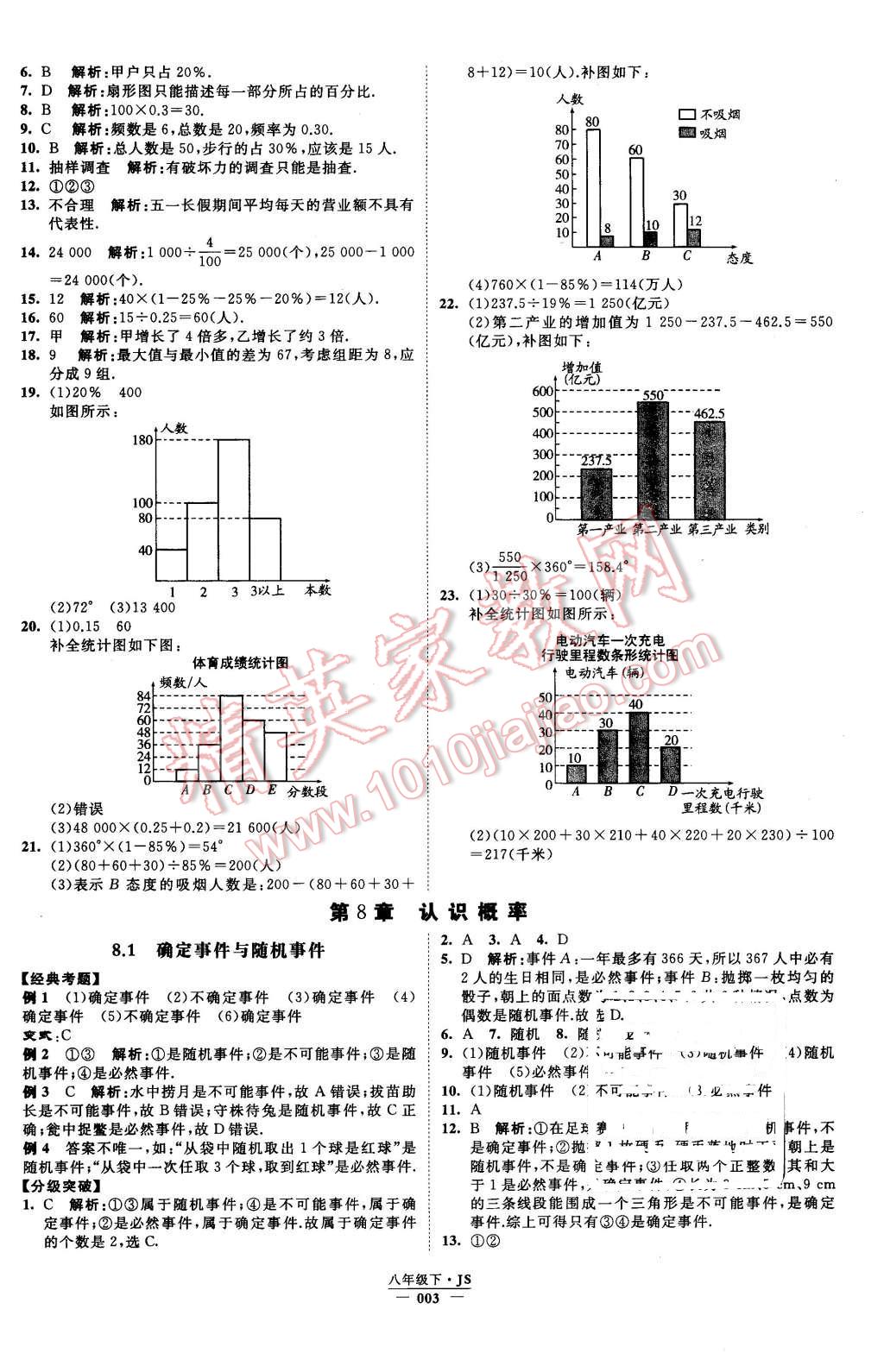 2016年經(jīng)綸學典學霸八年級數(shù)學下冊江蘇版 第3頁