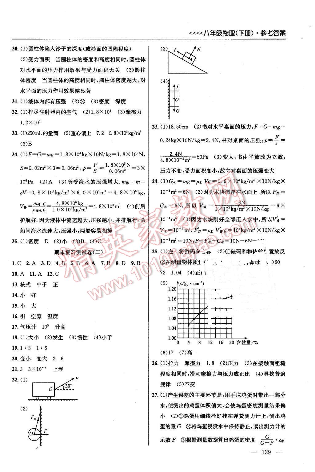 2016年提優(yōu)訓練非常階段123八年級物理下冊江蘇版 第9頁