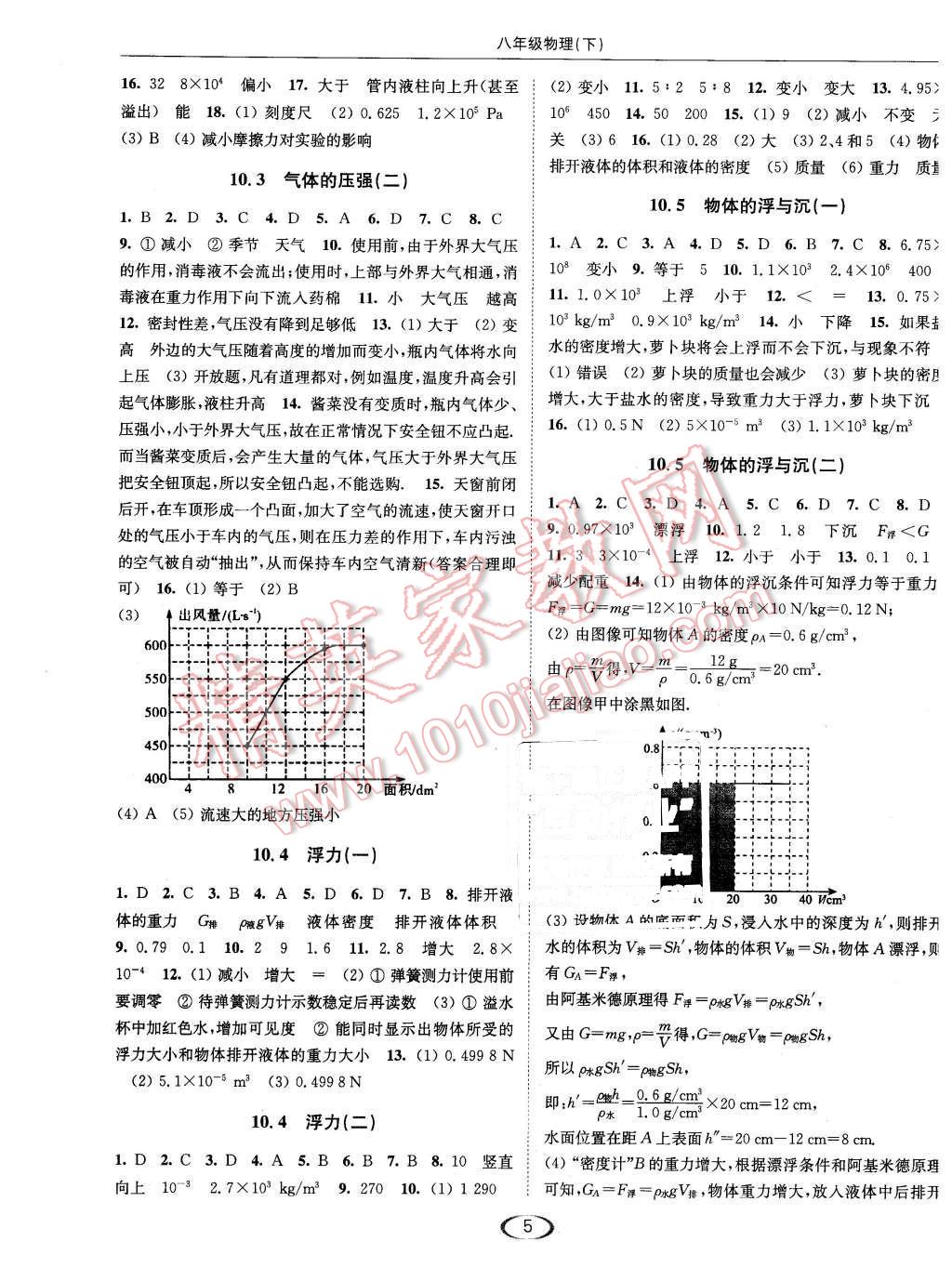 2016年亮点给力提优课时作业本八年级物理下册江苏版 第5页