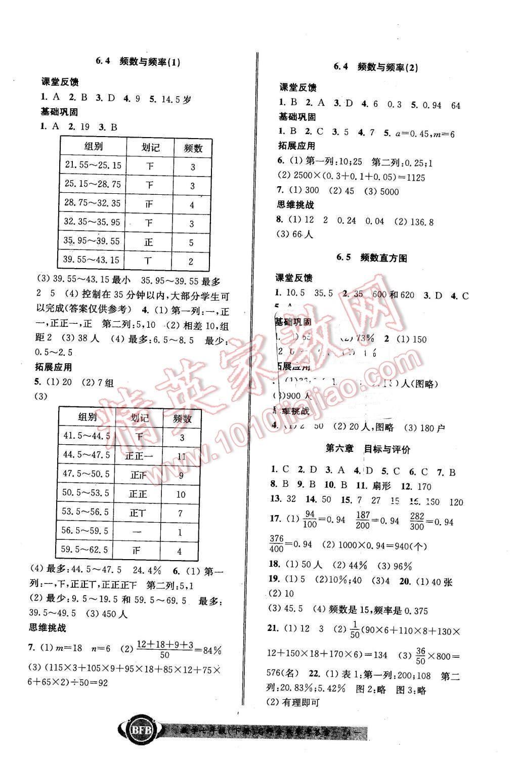 2016年名師金典BFB初中課時(shí)優(yōu)化七年級(jí)數(shù)學(xué)下冊(cè)浙教版 第14頁(yè)