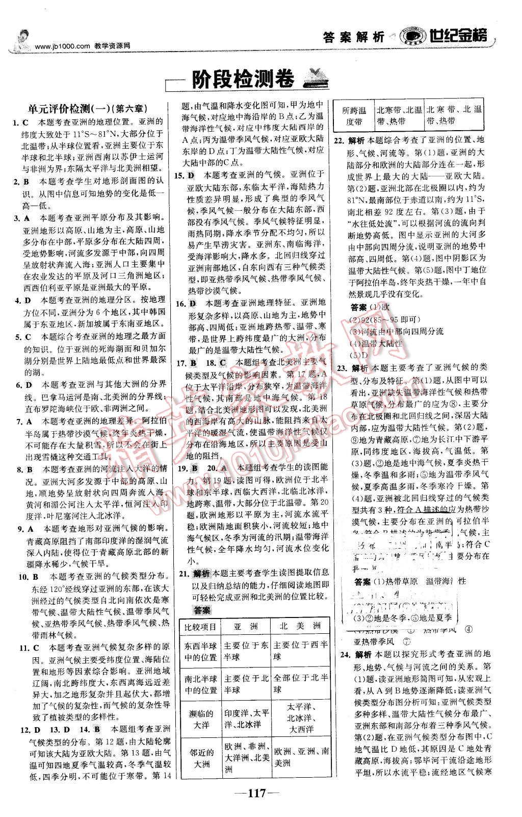 2016年世紀(jì)金榜金榜學(xué)案七年級(jí)地理下冊(cè)人教版 第18頁