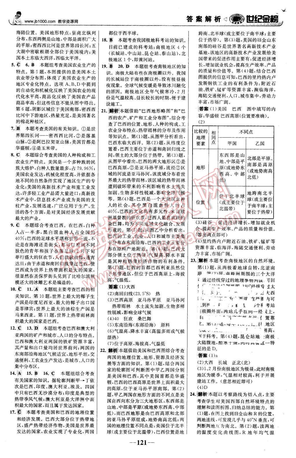 2016年世紀(jì)金榜金榜學(xué)案七年級地理下冊人教版 第22頁