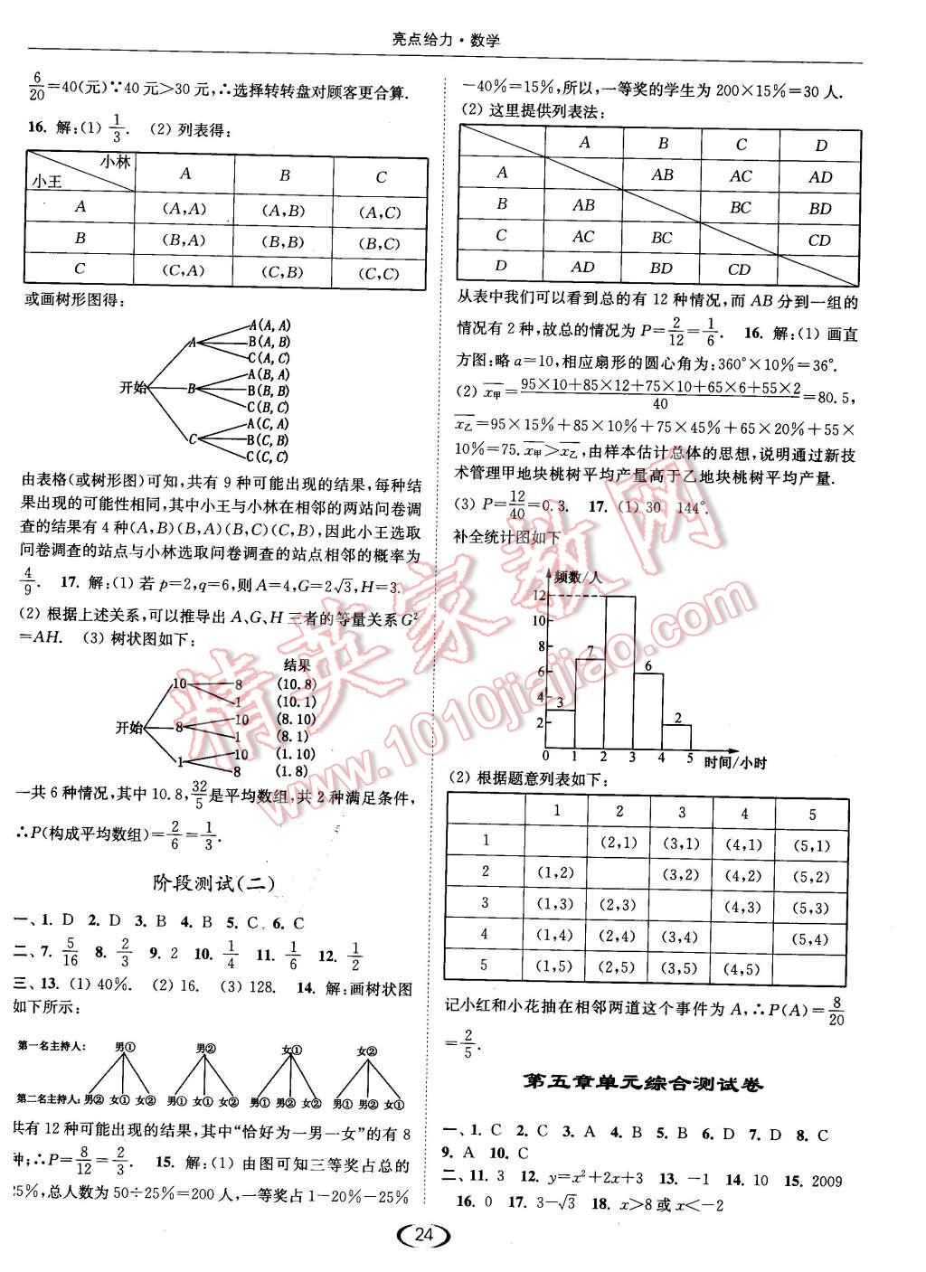 2016年亮點(diǎn)給力提優(yōu)課時(shí)作業(yè)本九年級(jí)數(shù)學(xué)下冊江蘇版 第24頁