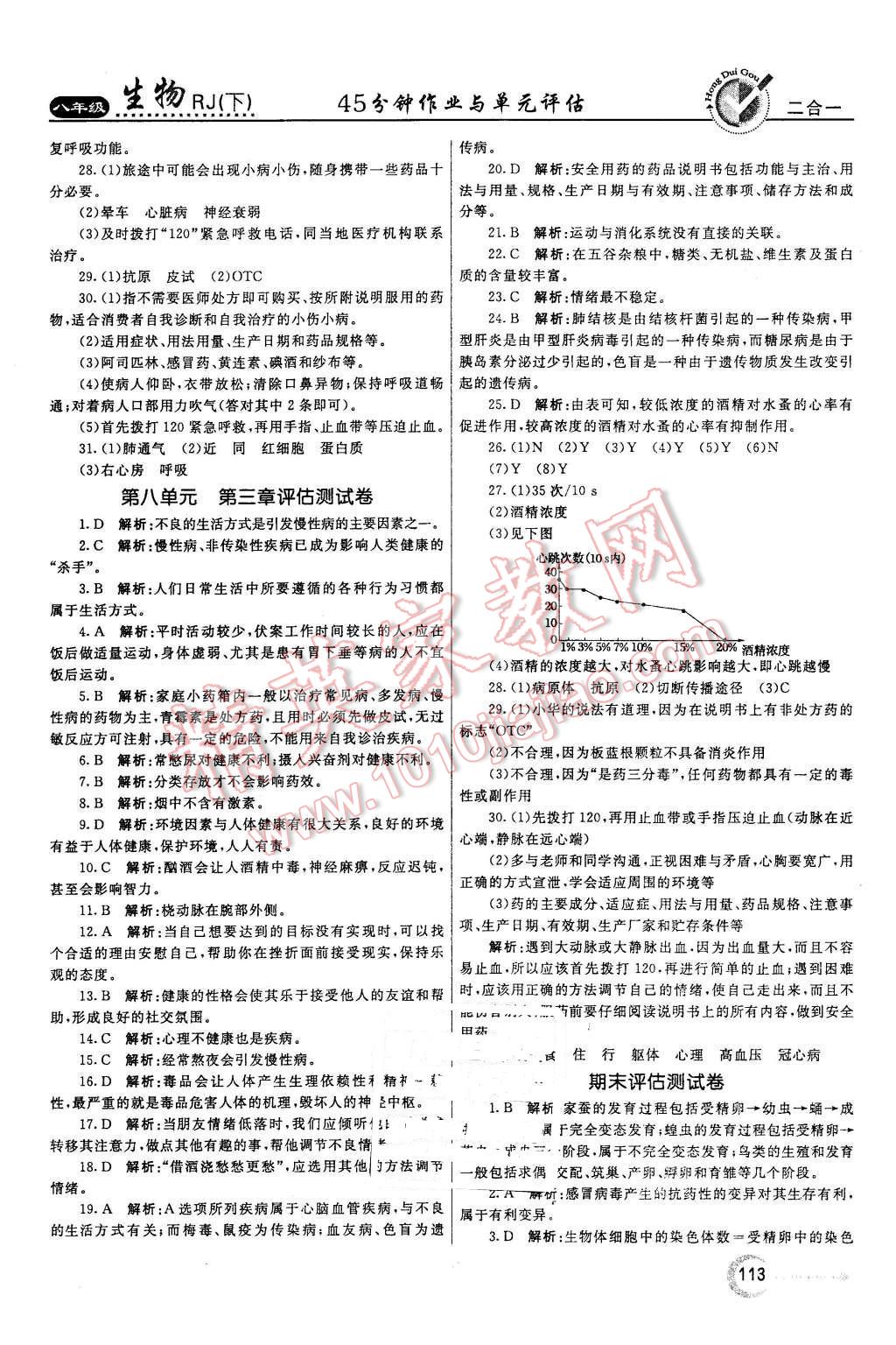 2016年紅對勾45分鐘作業(yè)與單元評估八年級生物下冊人教版 第21頁