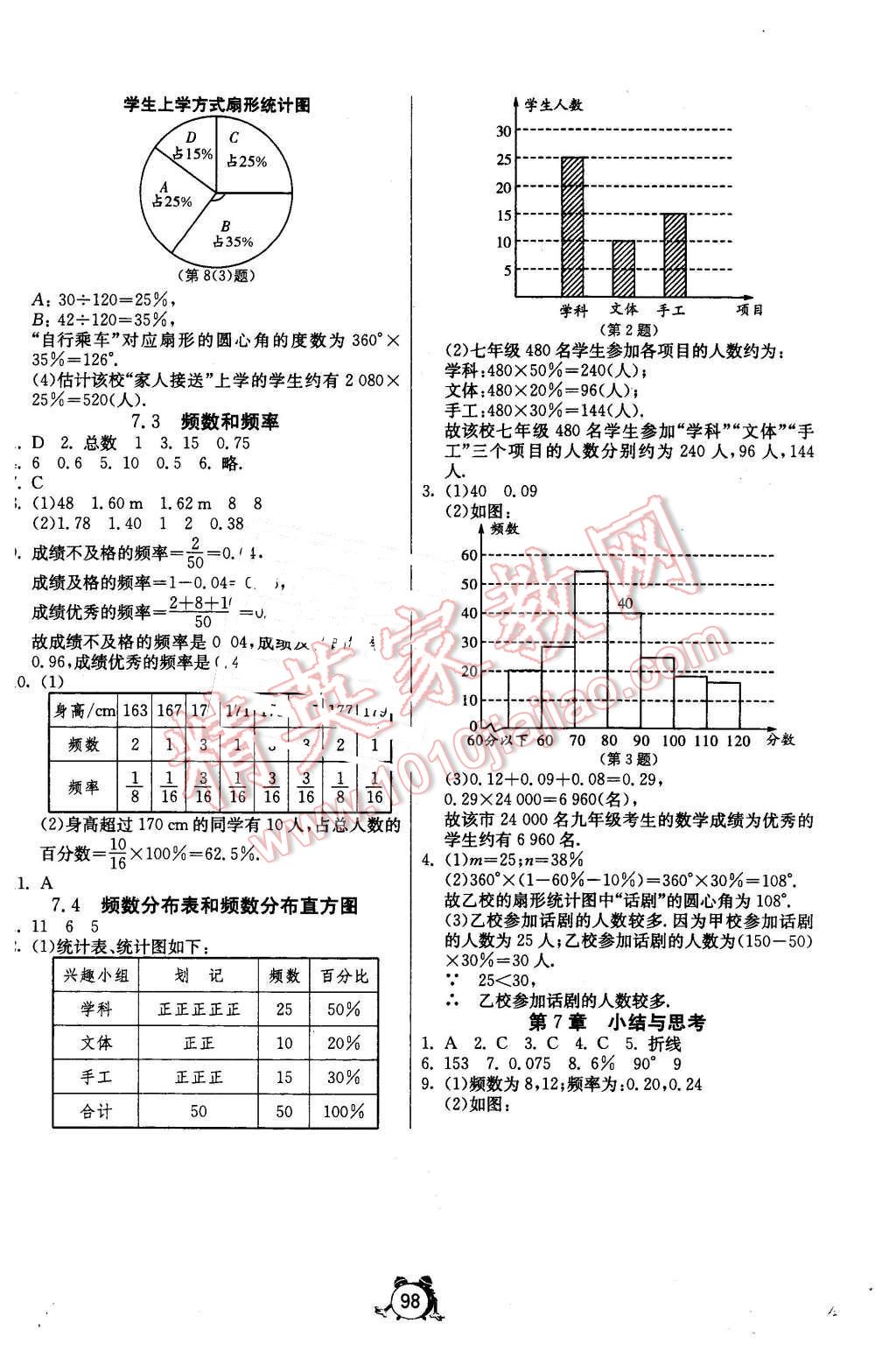 2016年單元雙測全程提優(yōu)測評卷八年級數(shù)學(xué)下冊蘇科版 第2頁