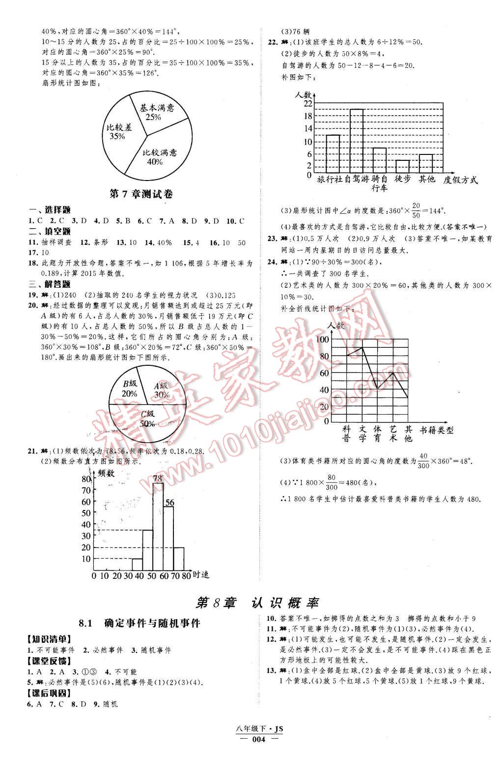 2016年經(jīng)綸學(xué)典新課時(shí)作業(yè)八年級(jí)數(shù)學(xué)下冊(cè)江蘇版 第4頁(yè)