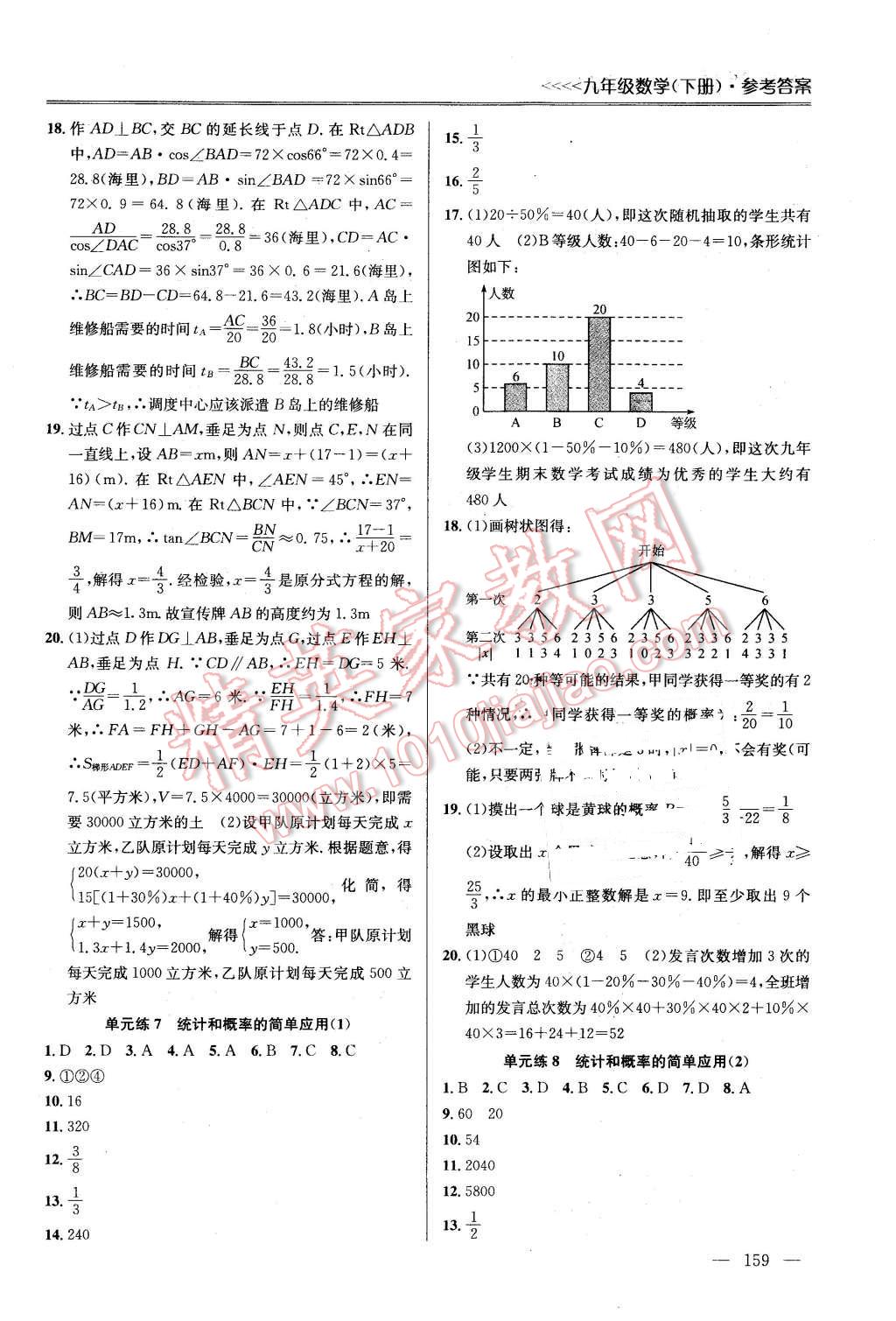 2016年提優(yōu)訓(xùn)練非常階段123九年級數(shù)學(xué)下冊江蘇版 第15頁