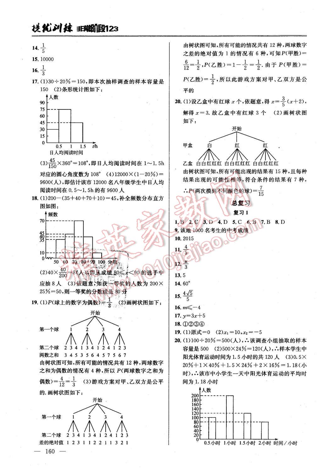 2016年提優(yōu)訓(xùn)練非常階段123九年級數(shù)學(xué)下冊江蘇版 第16頁