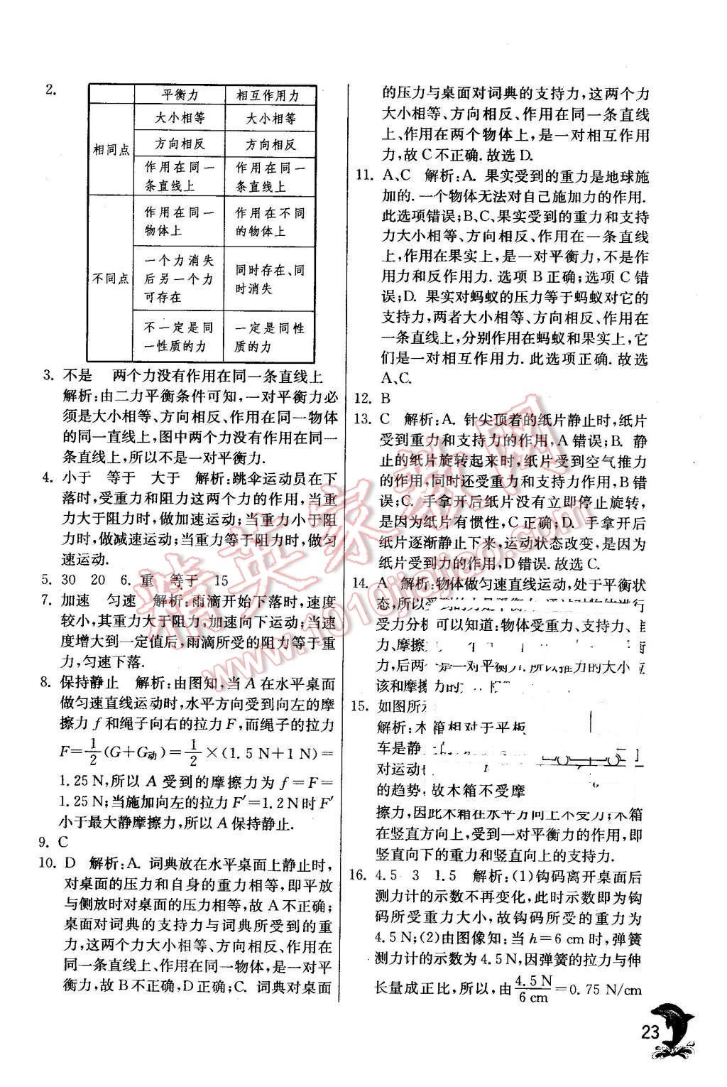 2016年实验班提优训练八年级物理下册沪粤版 第23页