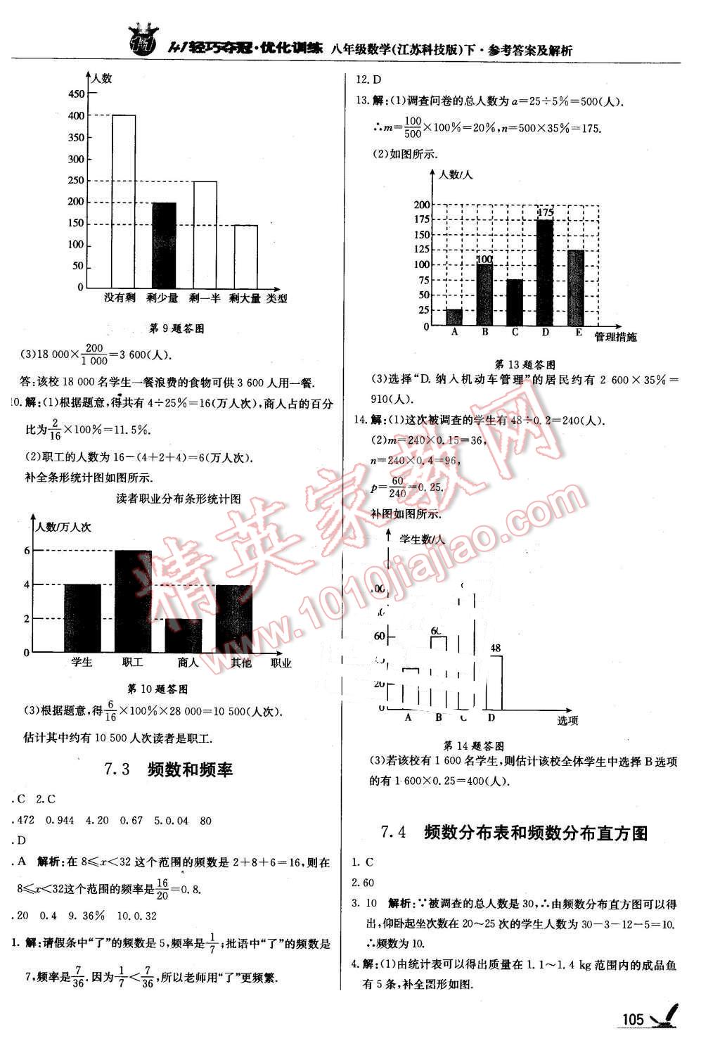 2016年1加1轻巧夺冠优化训练八年级数学下册苏科版银版 第2页