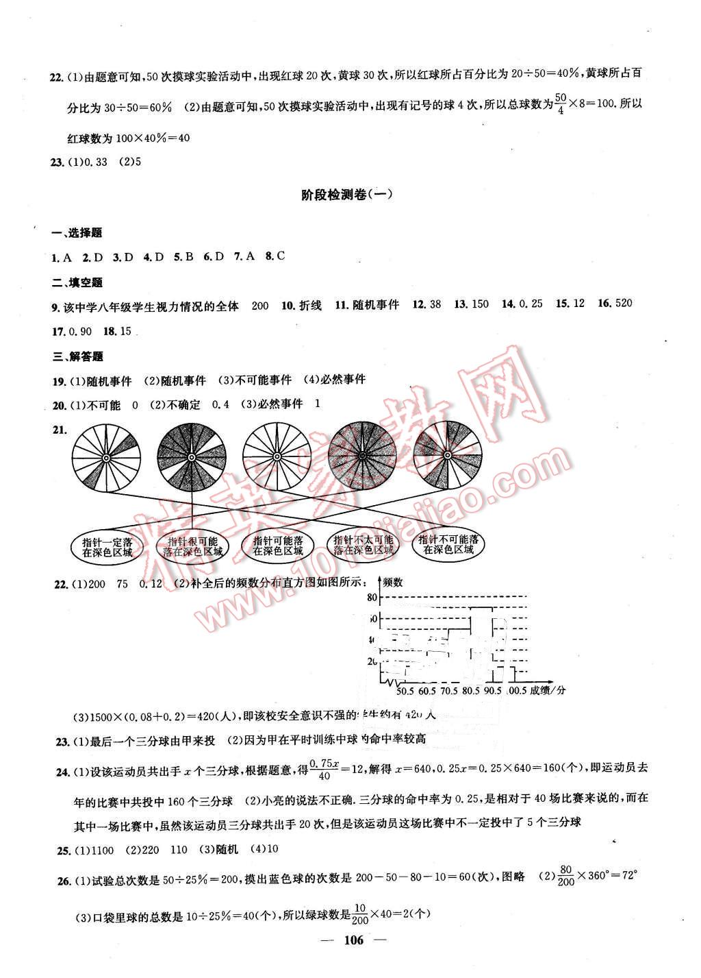 2016年金鑰匙沖刺名校大試卷八年級數學下冊江蘇版 第2頁