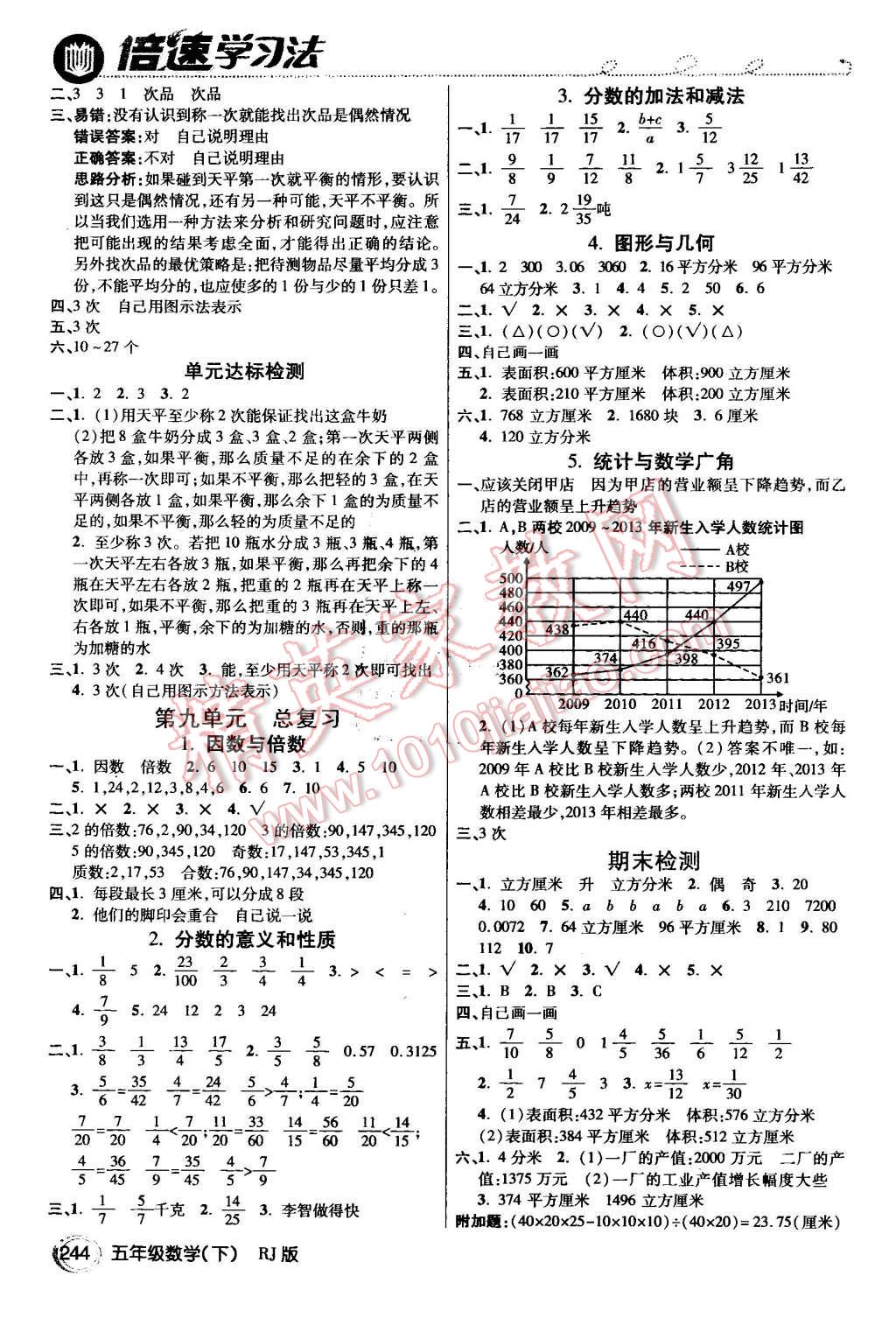 2016年倍速學(xué)習(xí)法五年級數(shù)學(xué)下冊人教版 第7頁