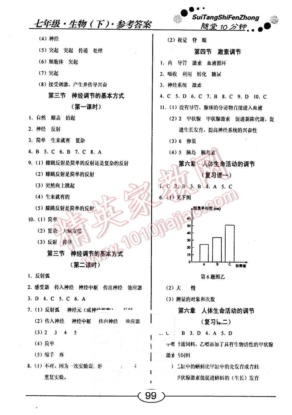 2016年隨堂10分鐘七年級生物下冊人教版 第7頁