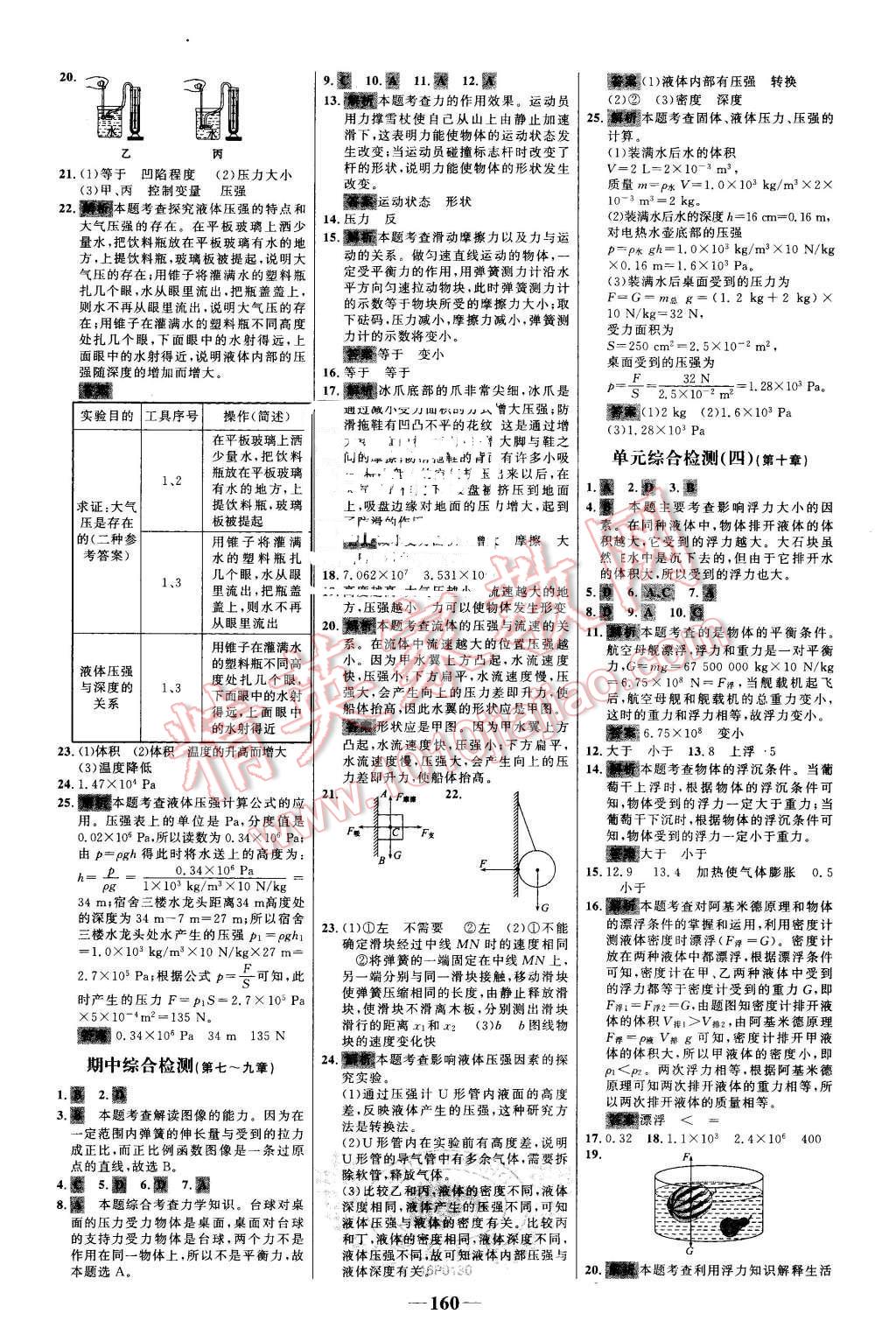 2016年世纪金榜百练百胜八年级物理下册人教版 第22页