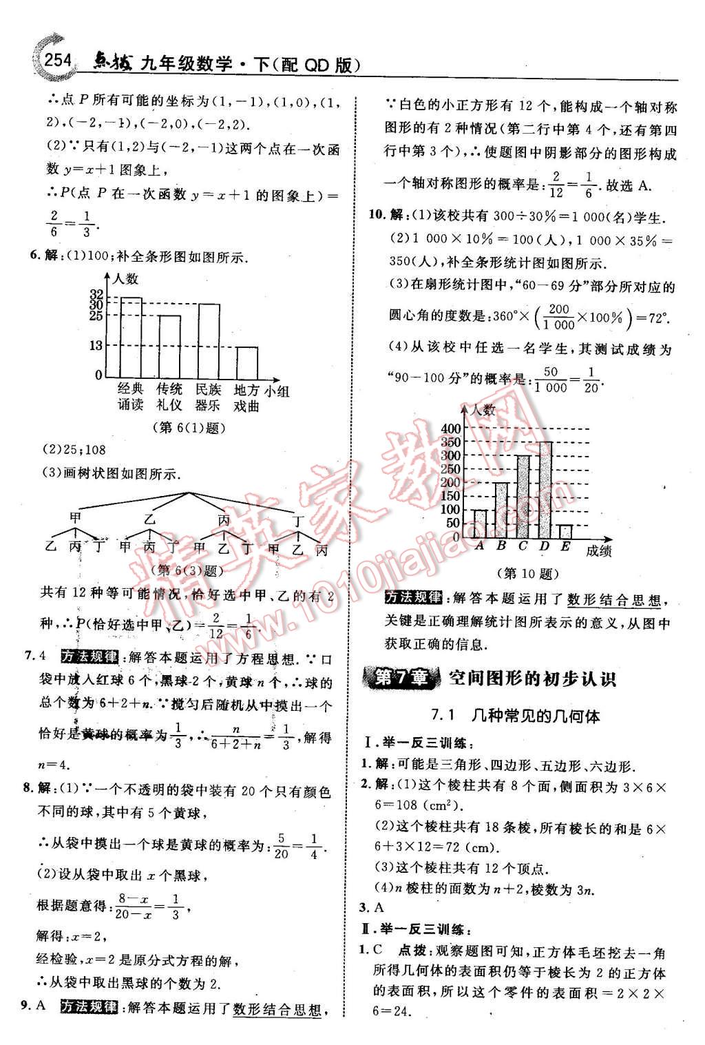 2016年特高級教師點(diǎn)撥九年級數(shù)學(xué)下冊青島版 第40頁