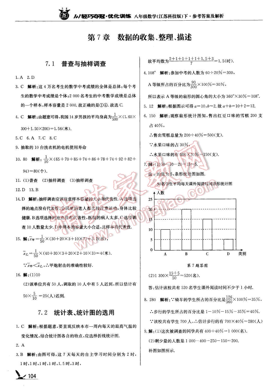 2016年1加1轻巧夺冠优化训练八年级数学下册苏科版银版 第1页