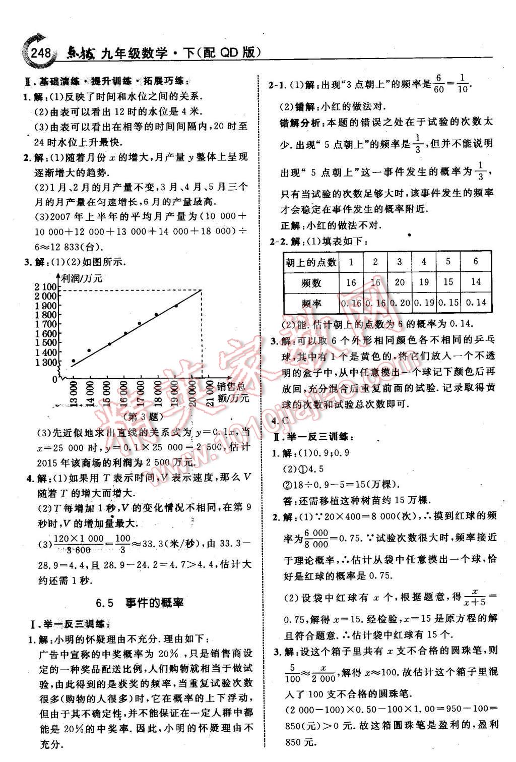 2016年特高級教師點(diǎn)撥九年級數(shù)學(xué)下冊青島版 第34頁