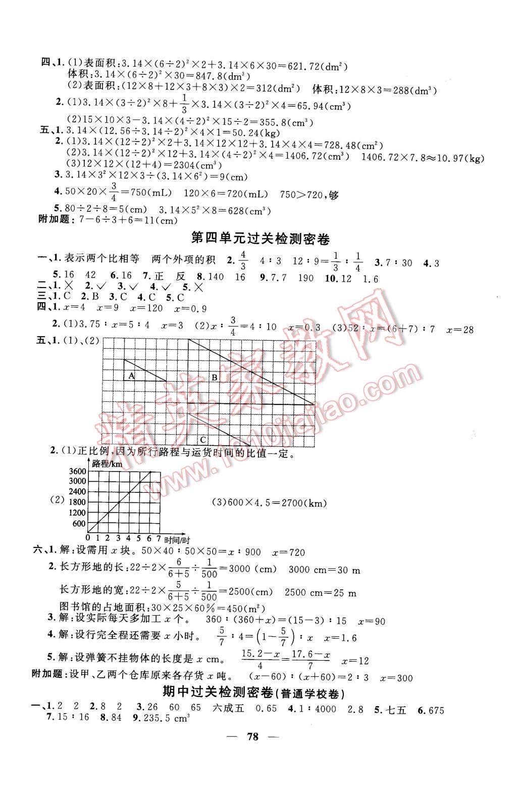 2016年一线名师全优好卷六年级数学下册人教版 第2页