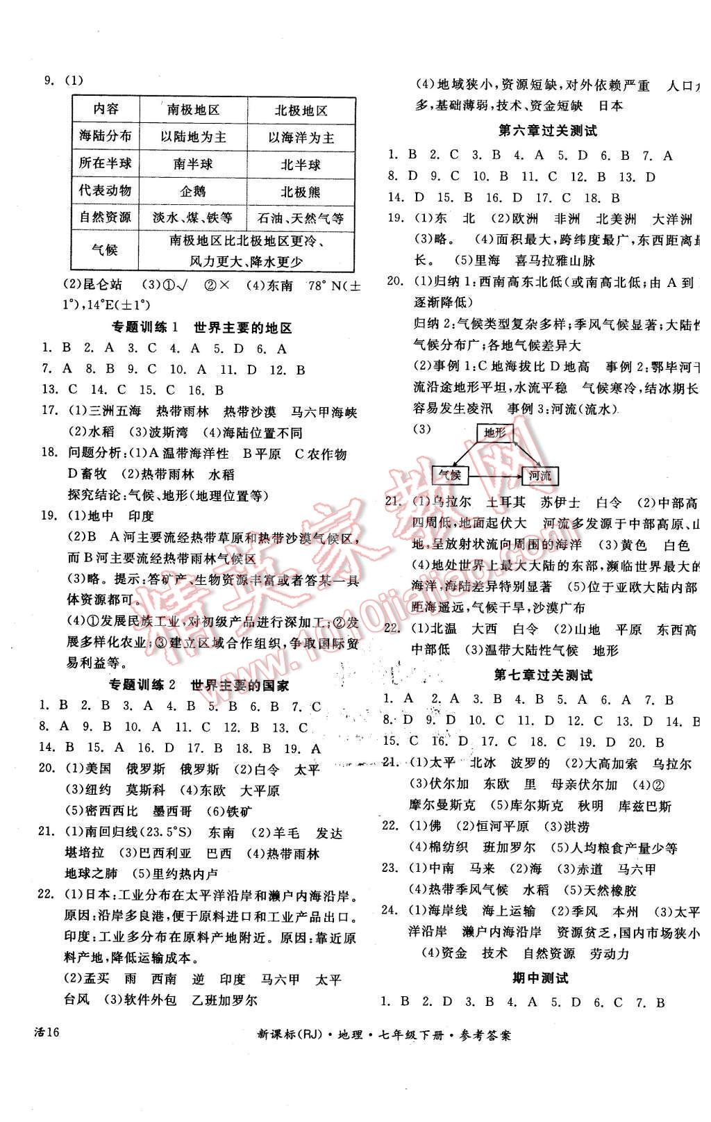 2016年全品學練考七年級地理下冊人教版 第7頁