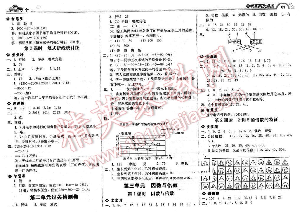 2016年綜合應用創(chuàng)新題典中點五年級數(shù)學下冊蘇教版 第7頁