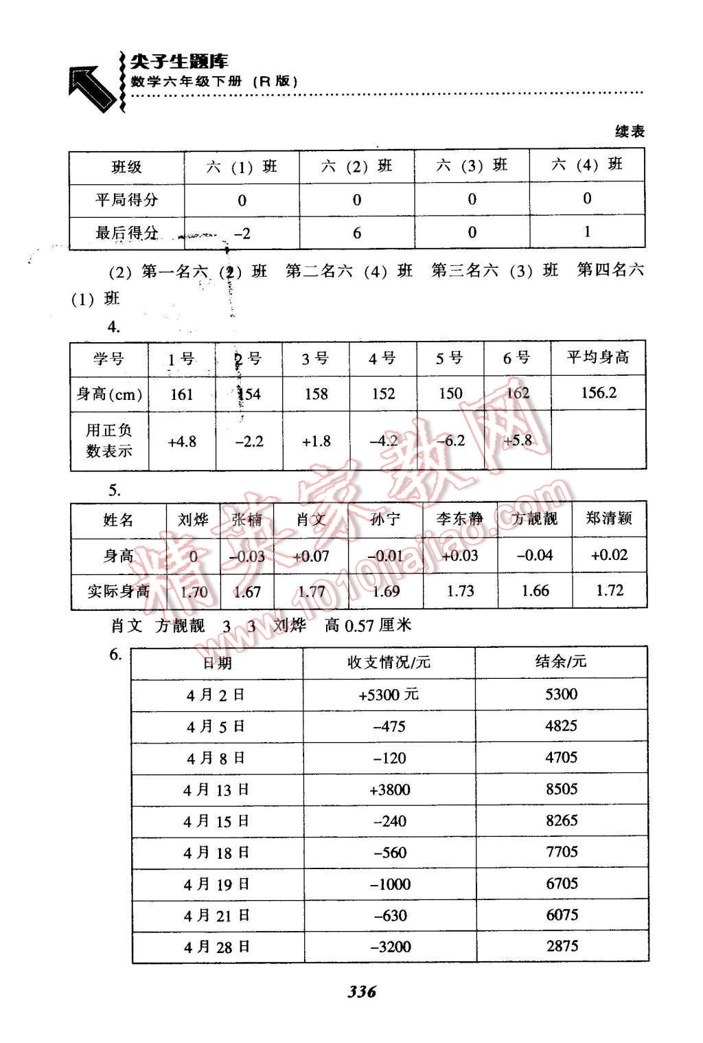 2016年尖子生题库六年级数学下册人教版 第2页