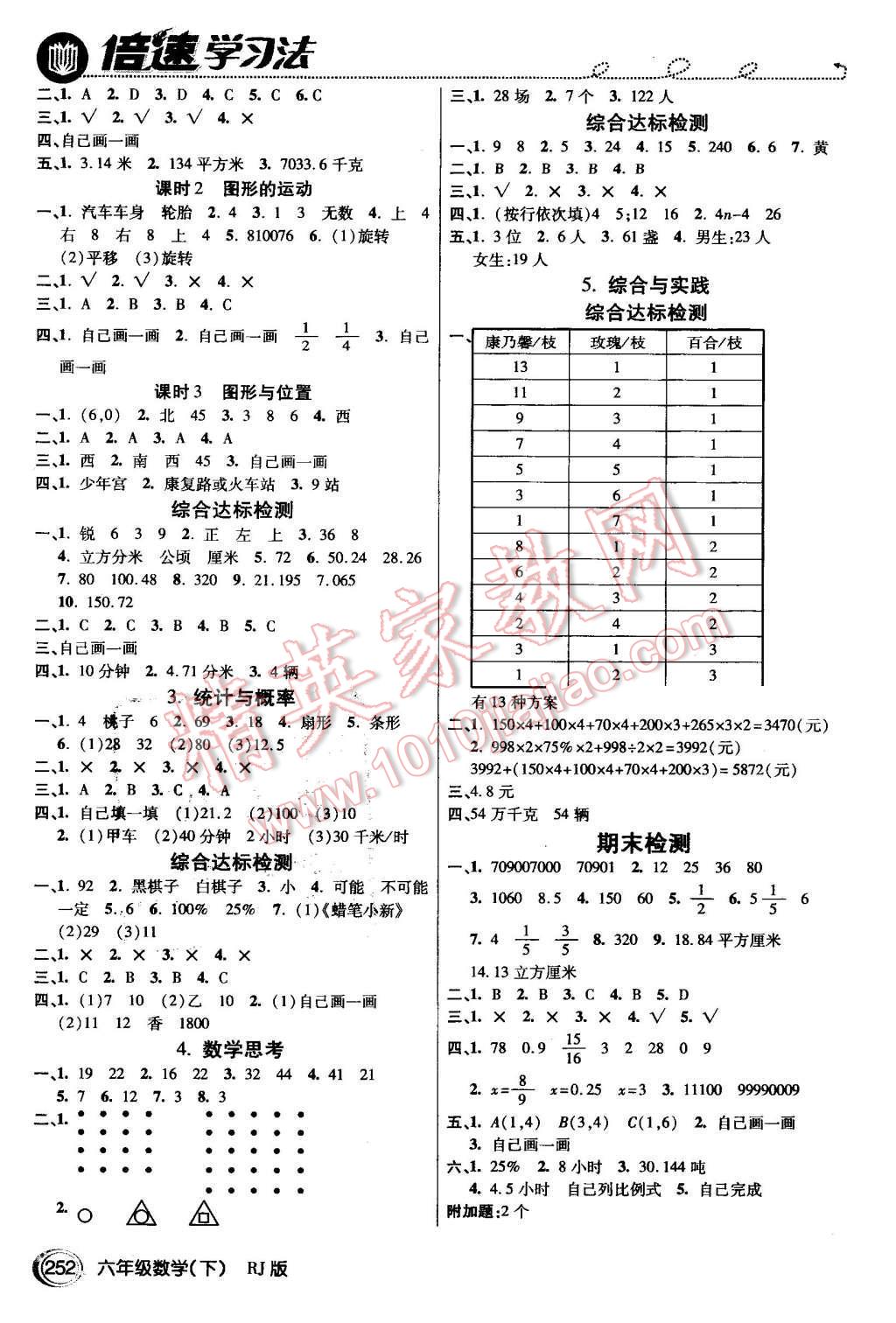 2016年倍速學(xué)習(xí)法六年級(jí)數(shù)學(xué)下冊(cè)人教版 第7頁(yè)