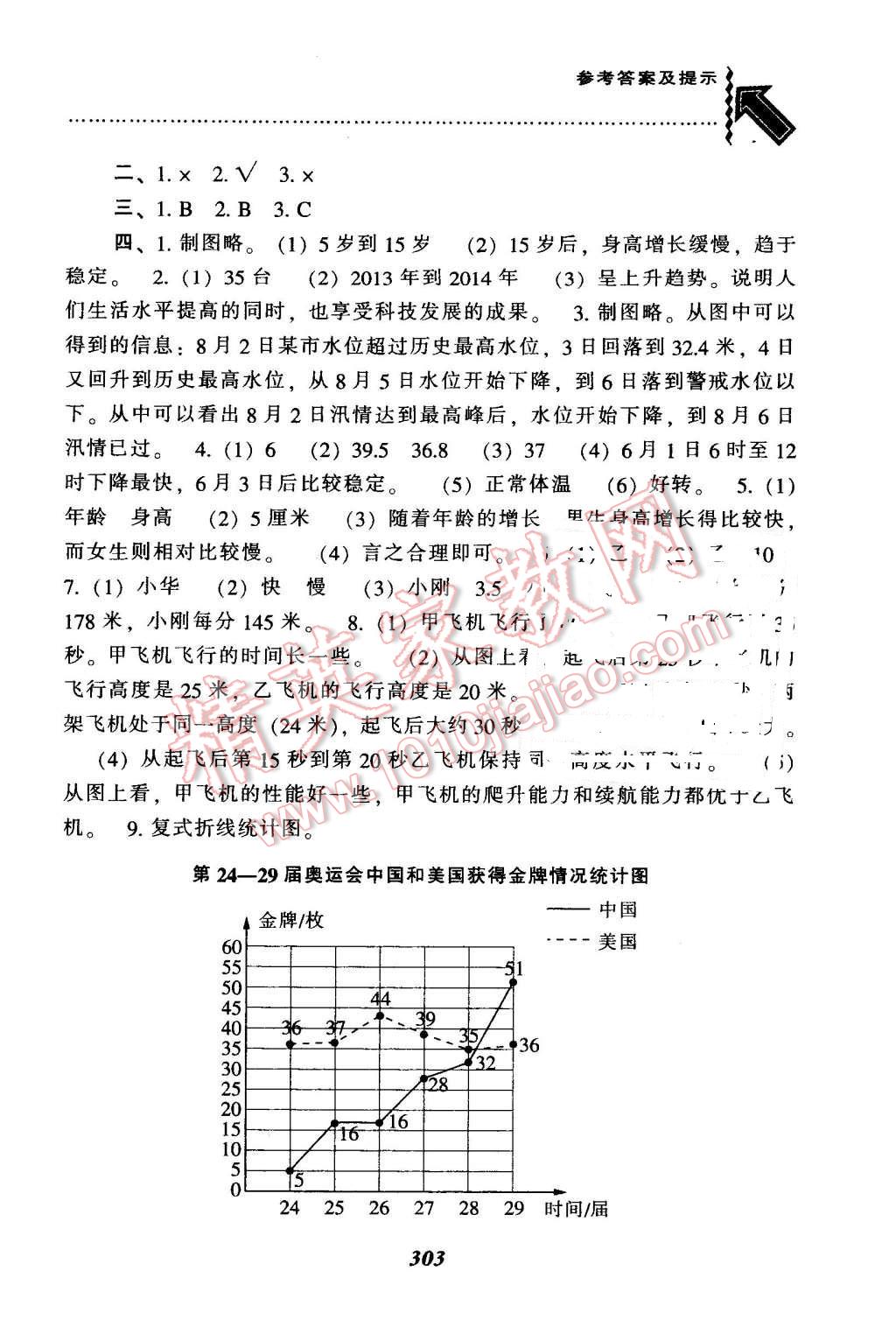 2016年尖子生题库五年级数学下册人教版 第36页