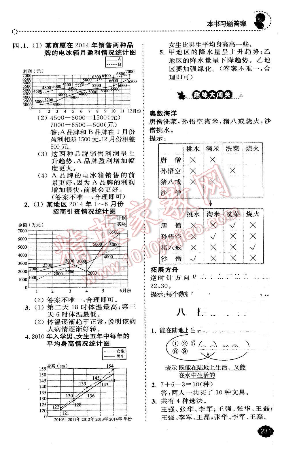 2016年全易通小学数学五年级下册冀教版 第19页