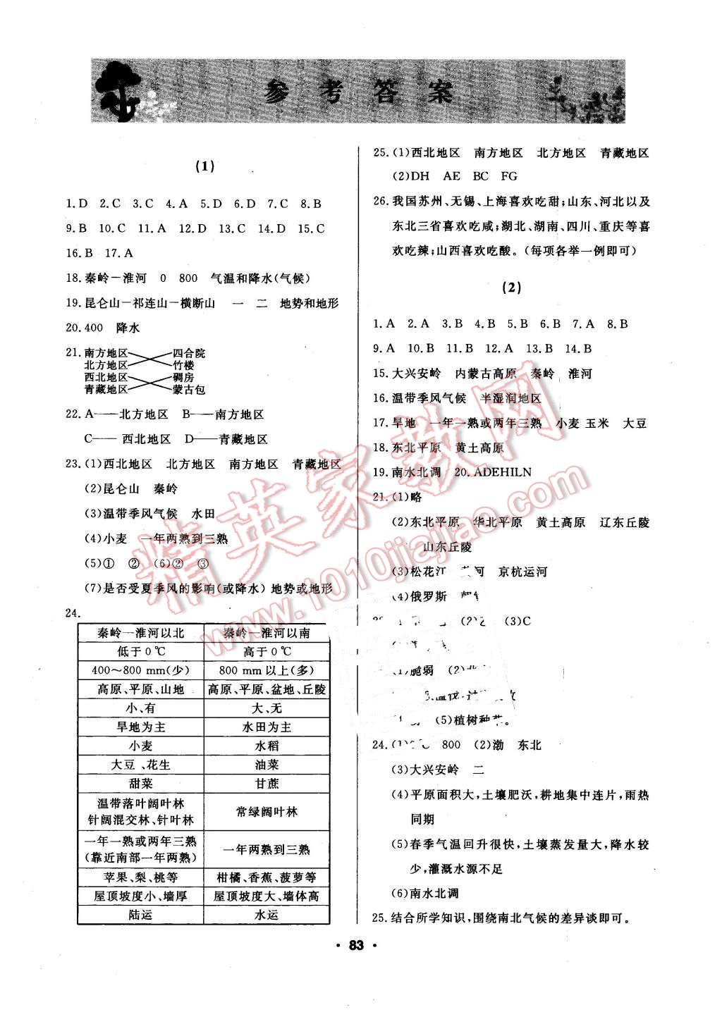 2016年试题优化课堂同步八年级地理下册人教版 第1页