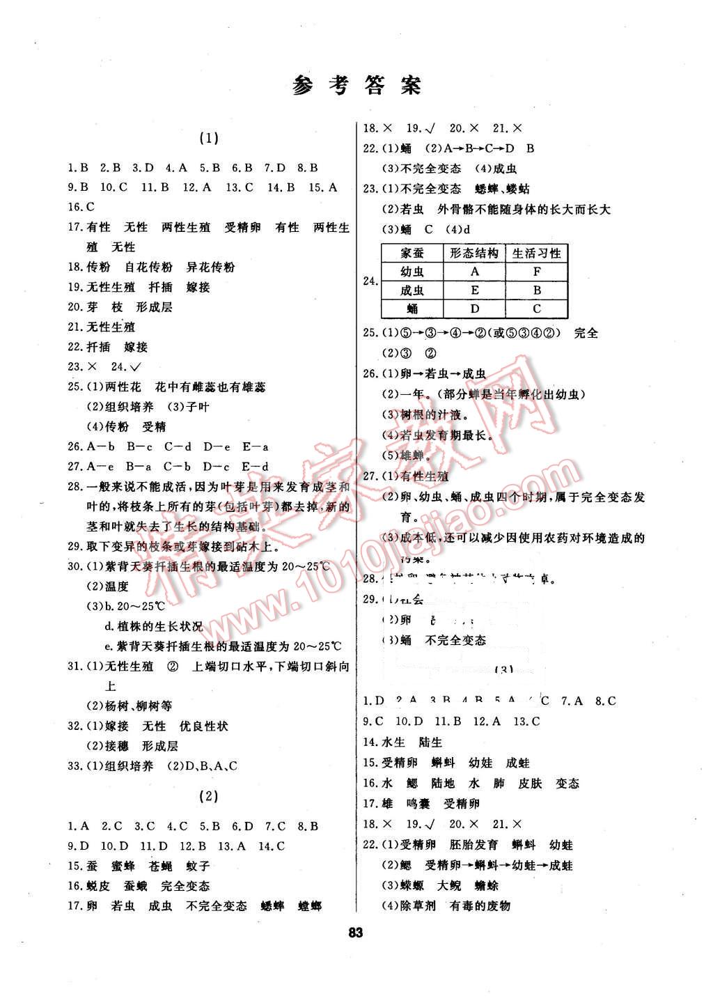 2016年試題優(yōu)化課堂同步八年級生物下冊人教版 第1頁