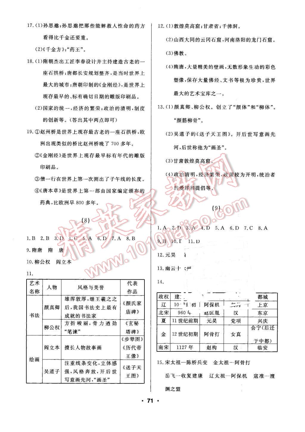 2016年試題優(yōu)化課堂同步七年級歷史下冊人教版 第5頁