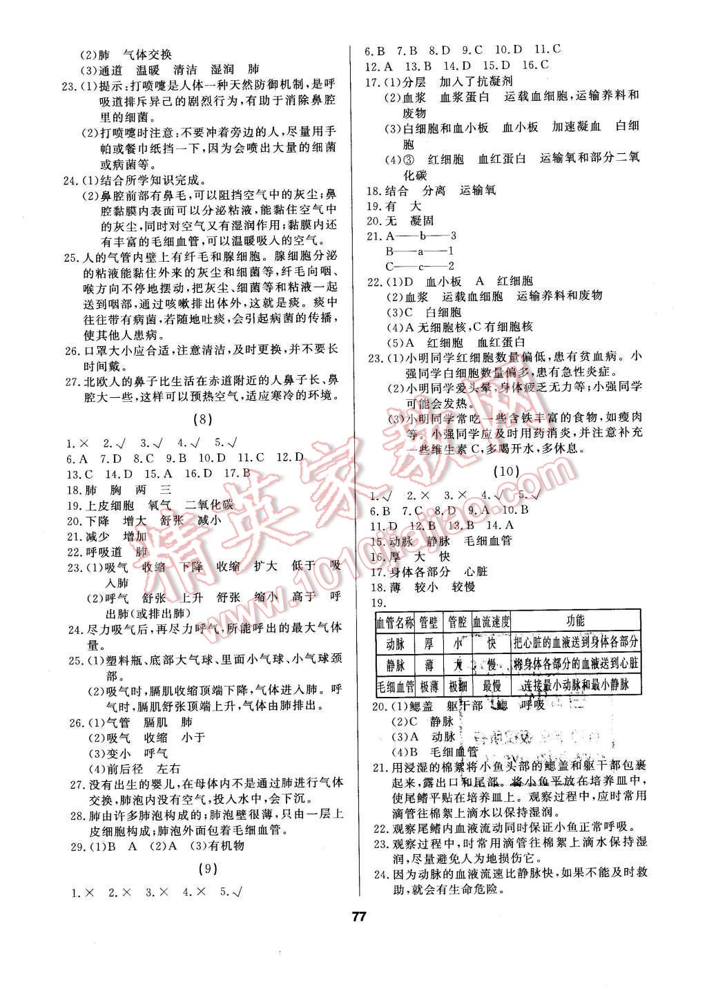 2016年試題優(yōu)化課堂同步七年級生物下冊人教版 第3頁