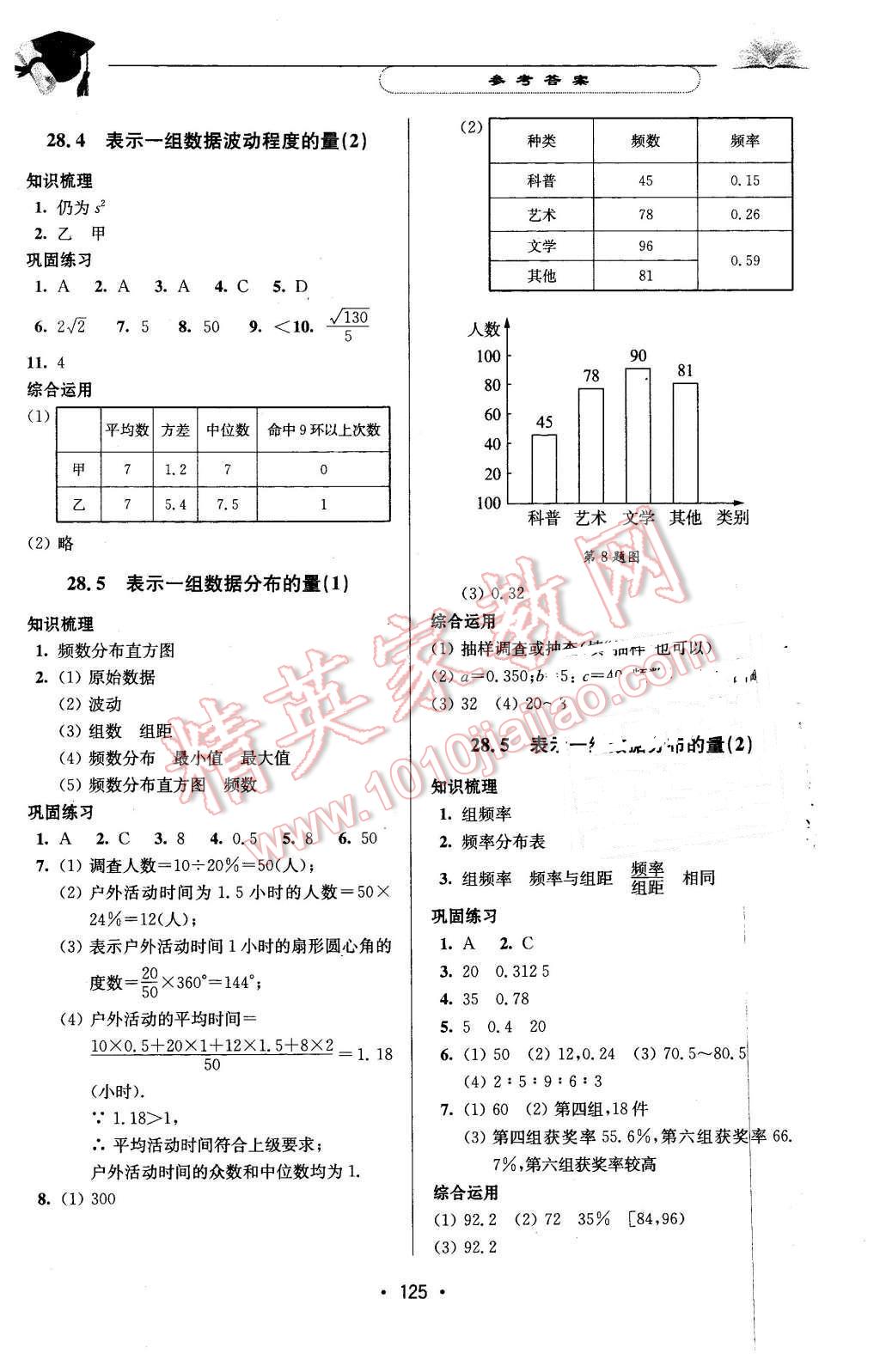 2016年天天向上課時練九年級數(shù)學(xué)第二學(xué)期 第11頁