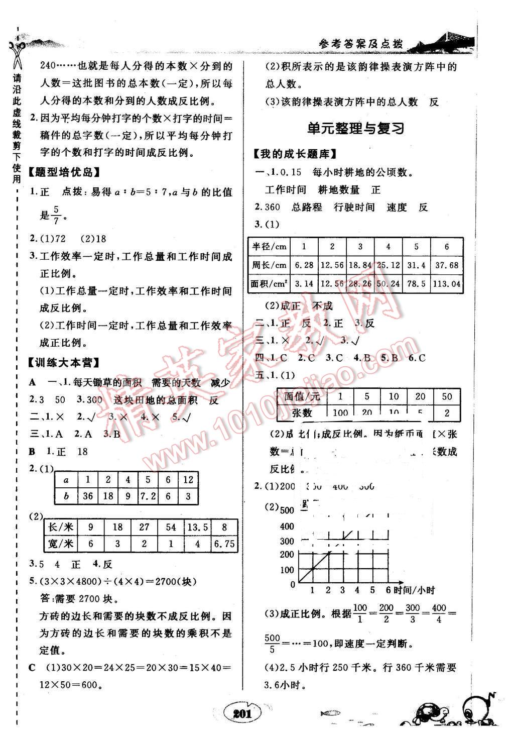 2016年特高級教師點(diǎn)撥六年級數(shù)學(xué)下冊蘇教版 第17頁