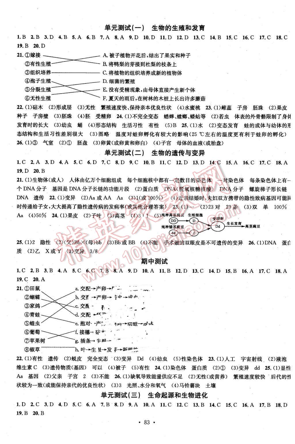 2016年名校课堂滚动学习法八年级生物下册人教版 第7页