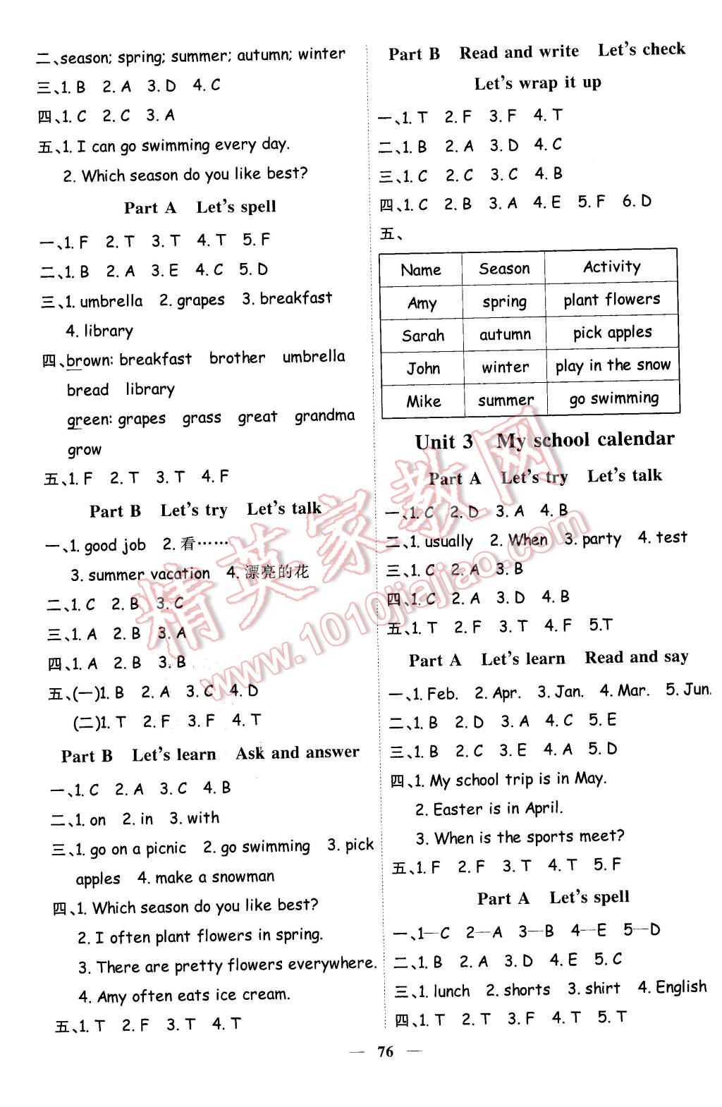 2016年陽(yáng)光課堂課時(shí)優(yōu)化作業(yè)五年級(jí)英語(yǔ)下冊(cè)人教PEP版 第2頁(yè)