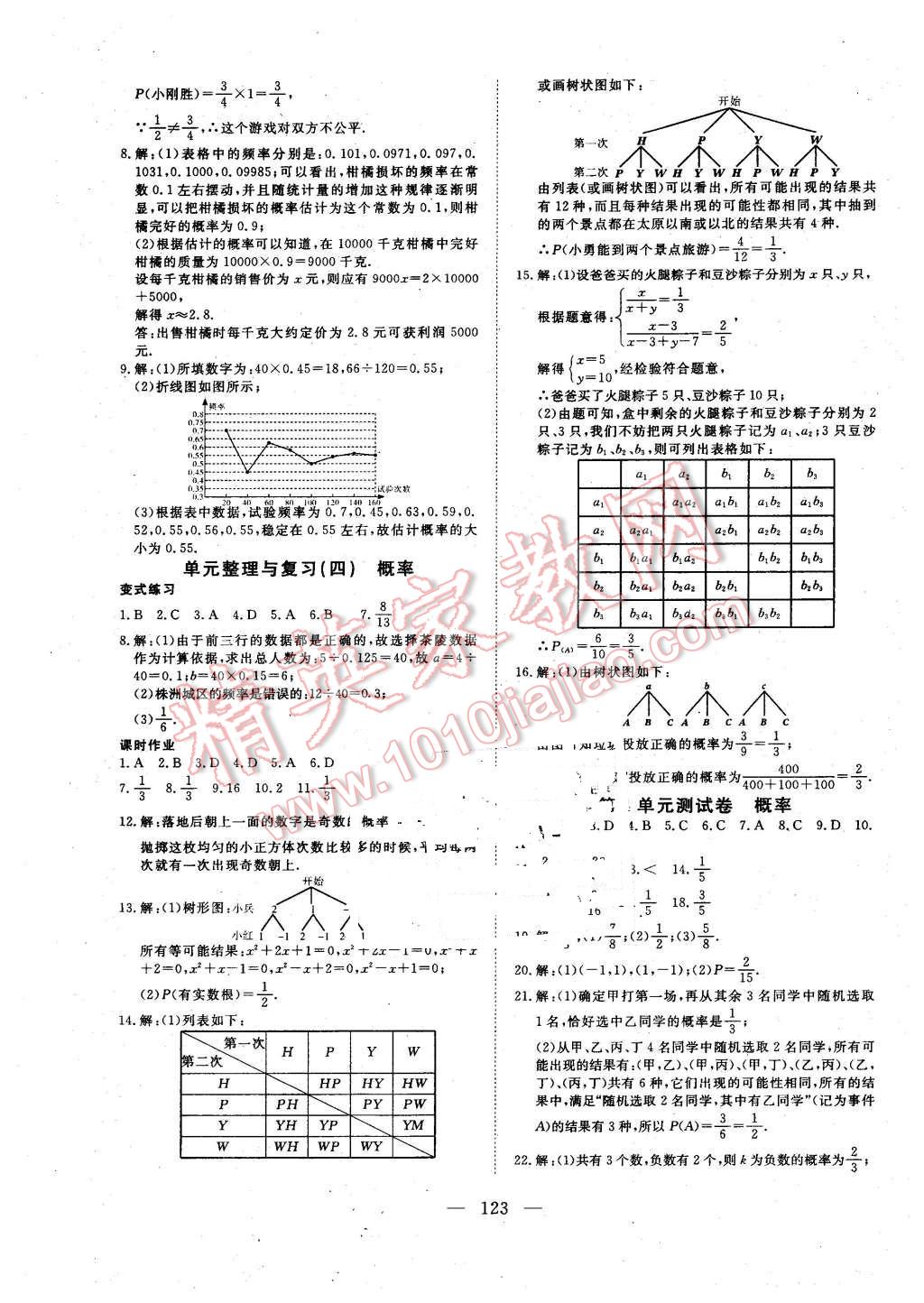 2016年351高效課堂導學案九年級數(shù)學下冊湘教版 第15頁