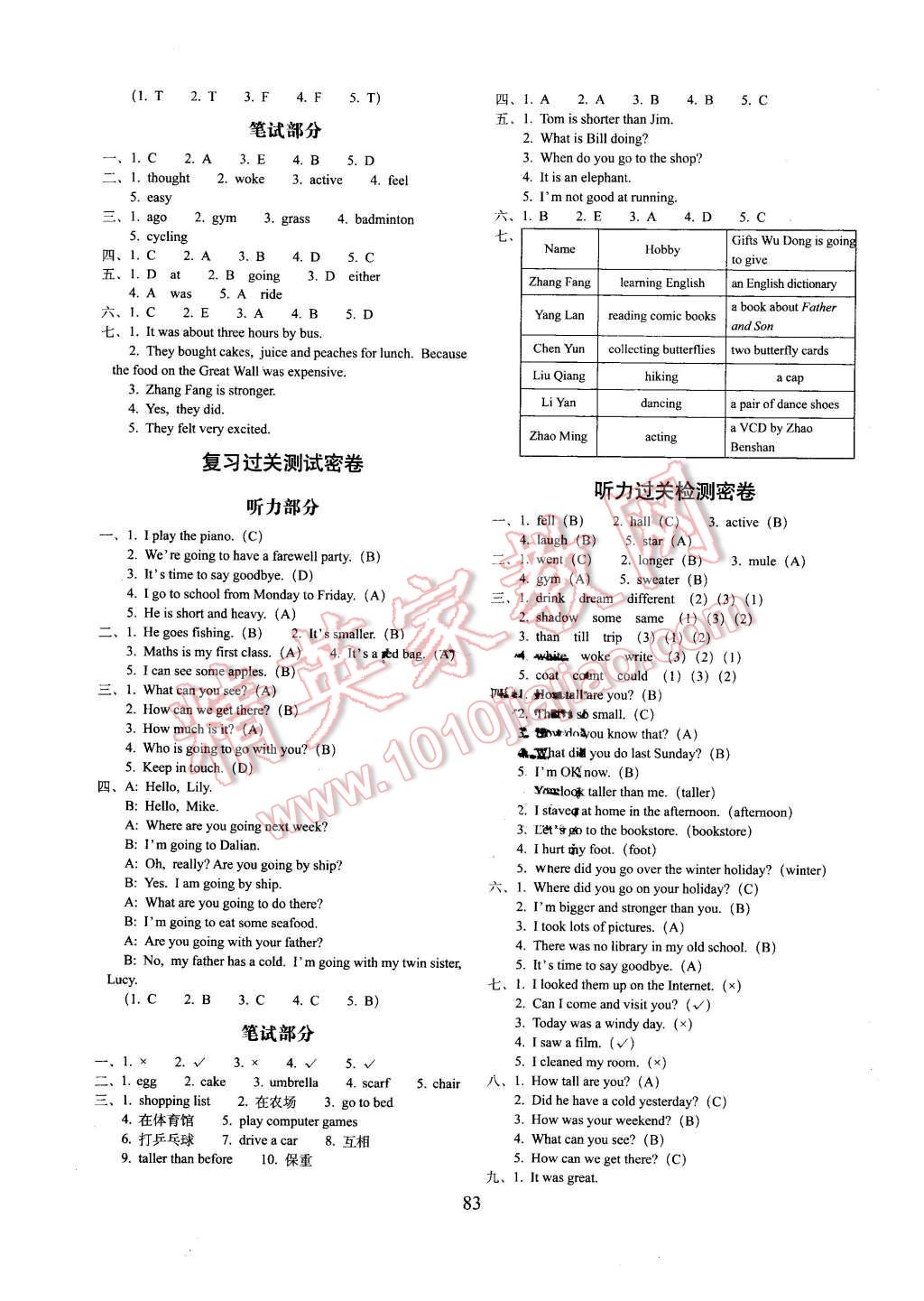 2016年期末沖刺100分完全試卷六年級(jí)英語(yǔ)下冊(cè)人教PEP版 第3頁(yè)