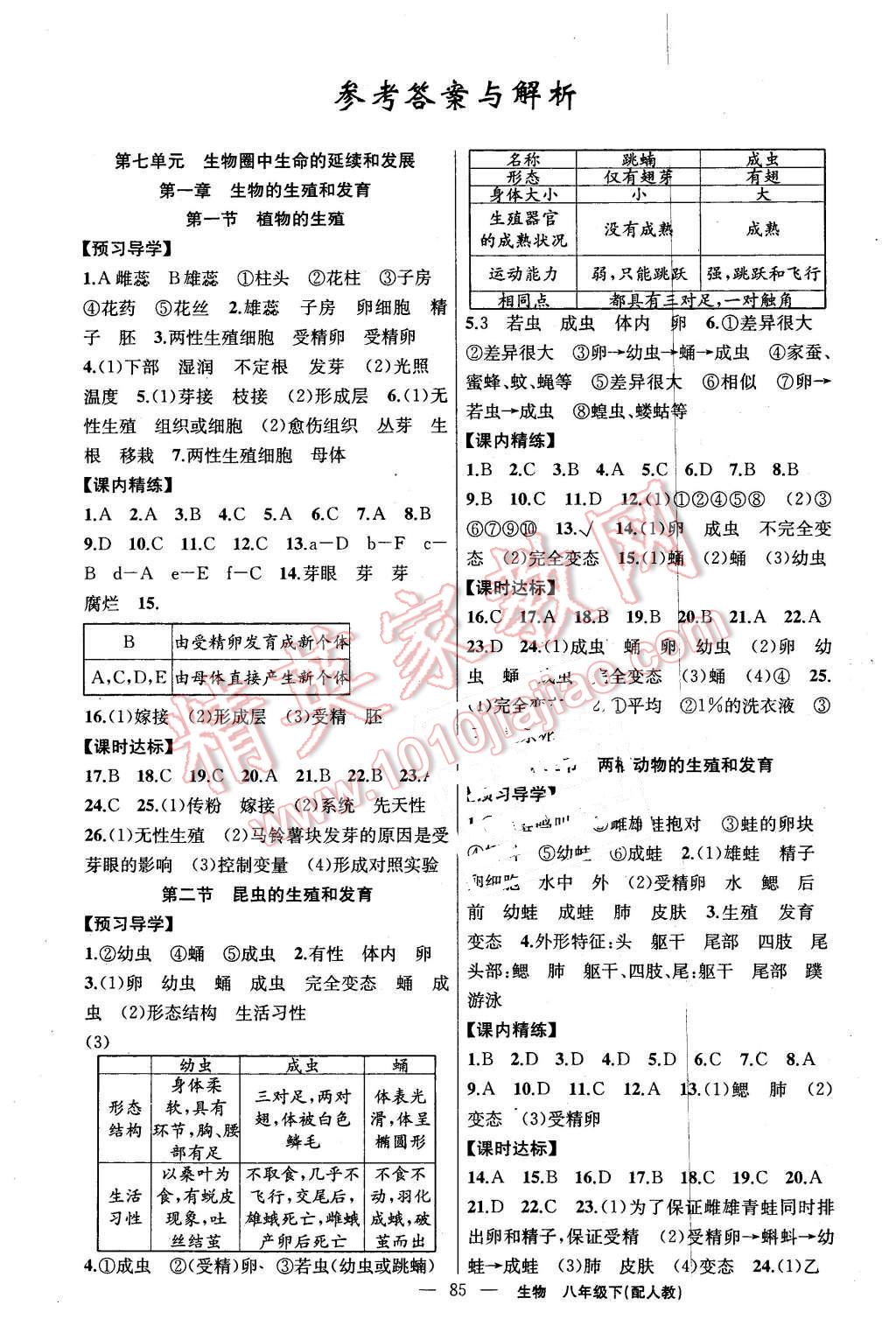 2016年黃岡金牌之路練闖考八年級生物下冊人教版 第1頁