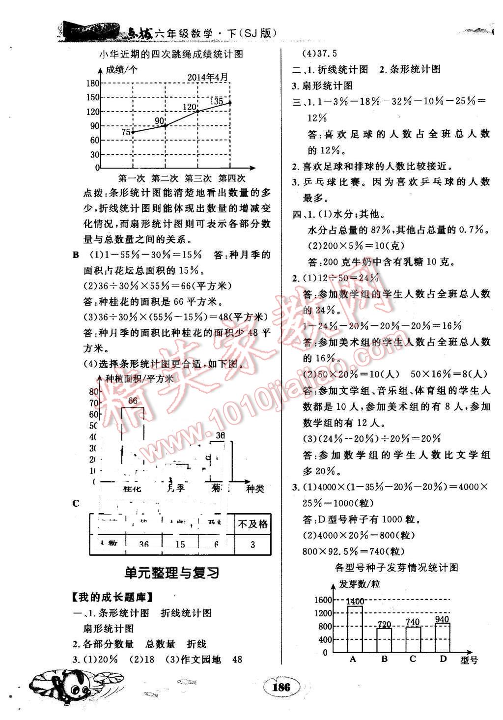 2016年特高級(jí)教師點(diǎn)撥六年級(jí)數(shù)學(xué)下冊(cè)蘇教版 第2頁