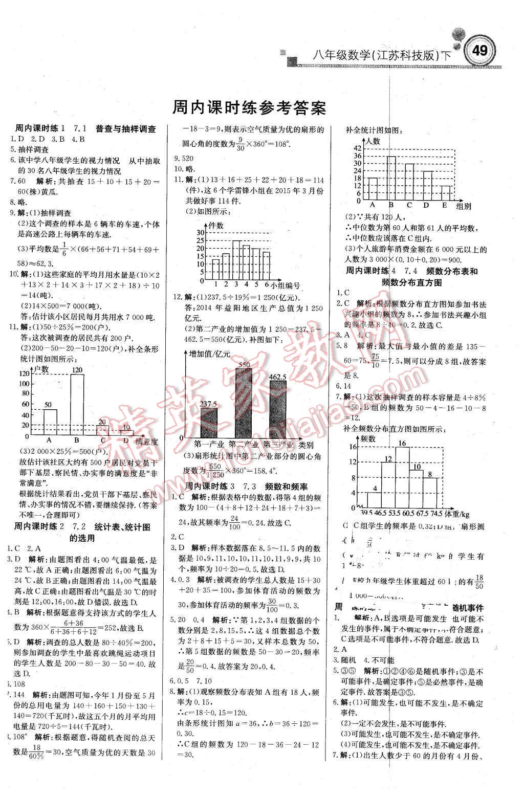 2016年輕巧奪冠周測(cè)月考直通中考八年級(jí)數(shù)學(xué)下冊(cè)蘇科版 第1頁(yè)