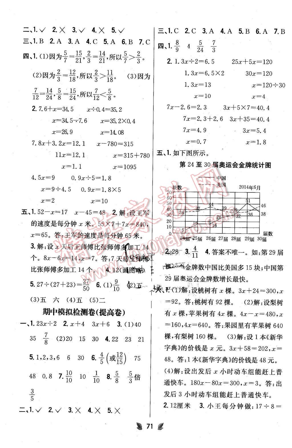 2016年小學教材完全考卷五年級數(shù)學下冊江蘇版 第3頁