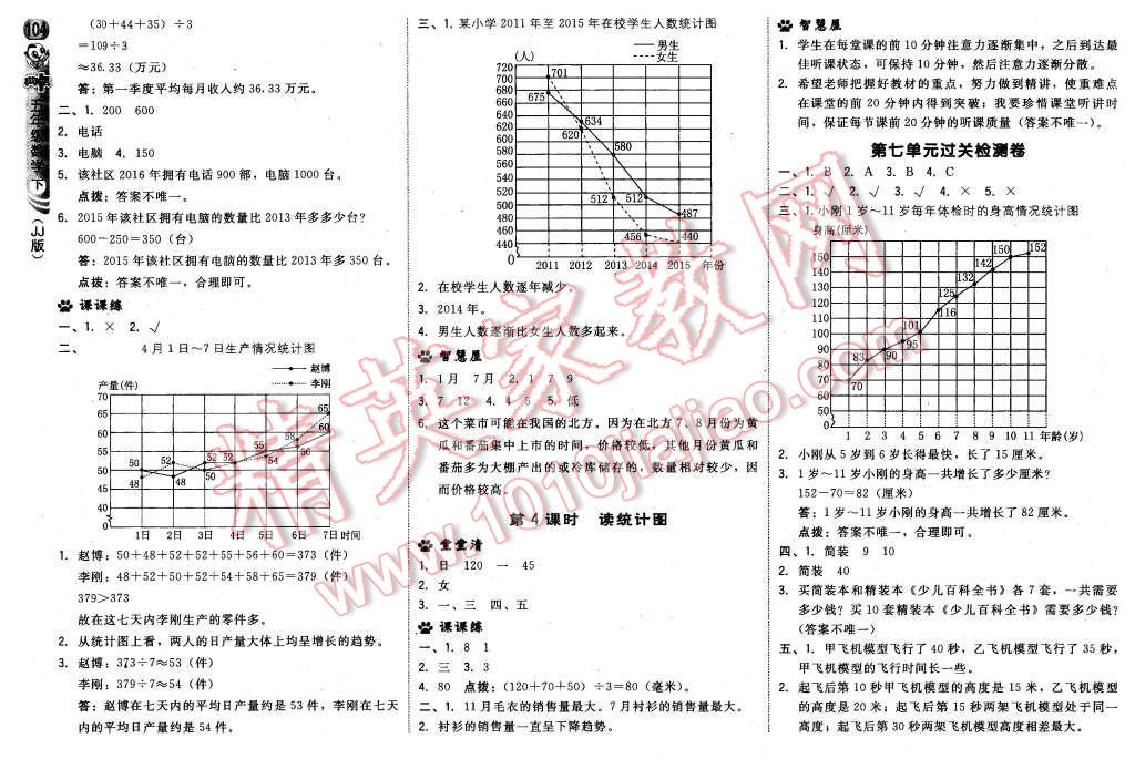 2016年綜合應(yīng)用創(chuàng)新題典中點五年級數(shù)學(xué)下冊冀教版 第22頁