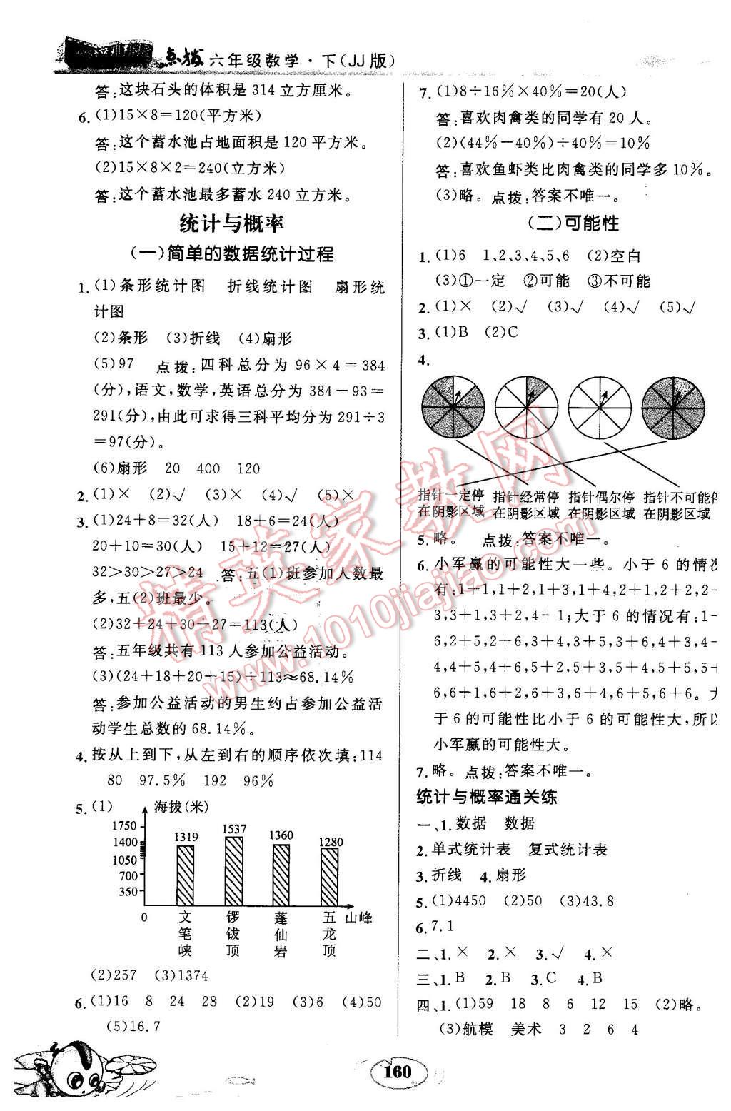 2016年特高級(jí)教師點(diǎn)撥六年級(jí)數(shù)學(xué)下冊(cè)冀教版 第18頁(yè)