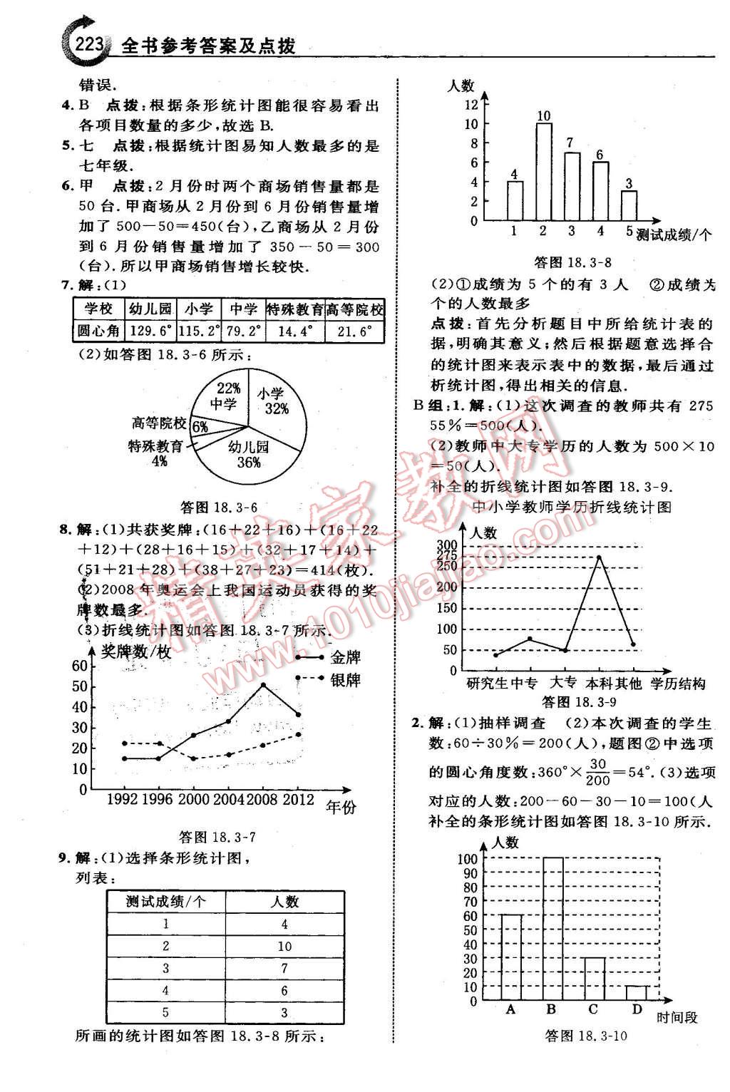 2016年特高级教师点拨八年级数学下册冀教版 第5页