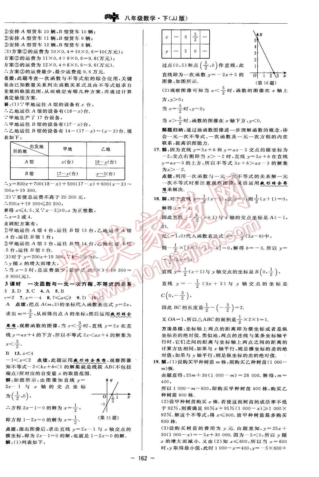 2016年綜合應用創(chuàng)新題典中點八年級數(shù)學下冊冀教版 第24頁