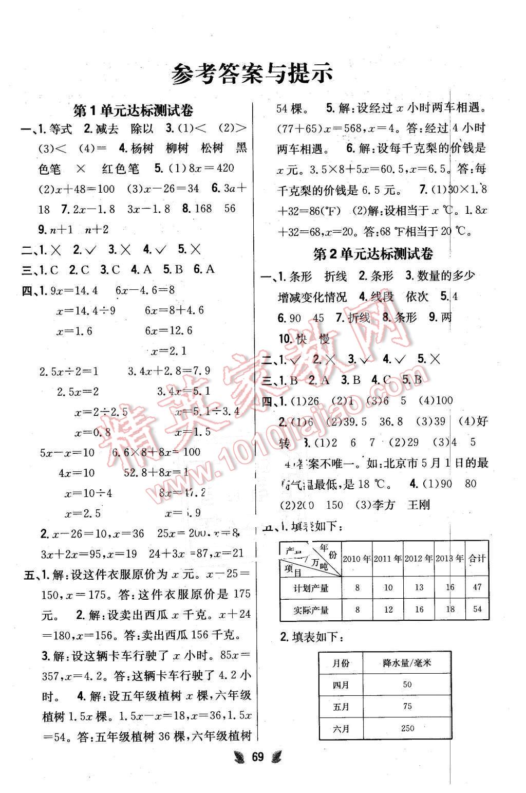 2016年小學(xué)教材完全考卷五年級數(shù)學(xué)下冊江蘇版 第1頁