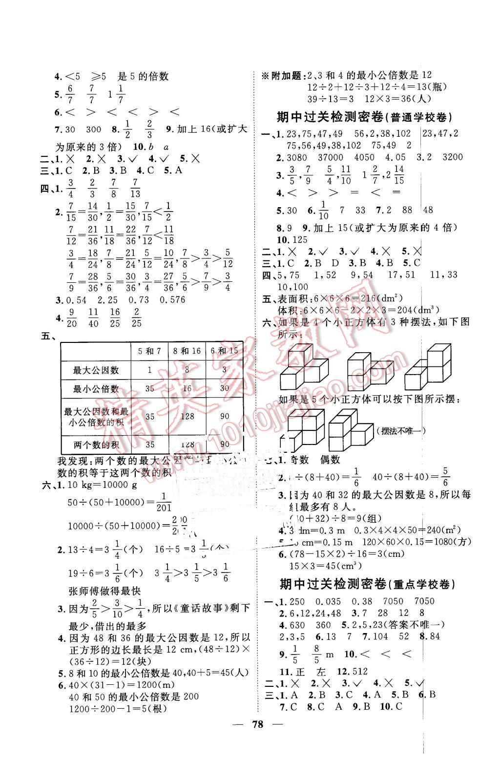 2016年一線名師全優(yōu)好卷五年級(jí)數(shù)學(xué)下冊(cè)人教版 第2頁(yè)